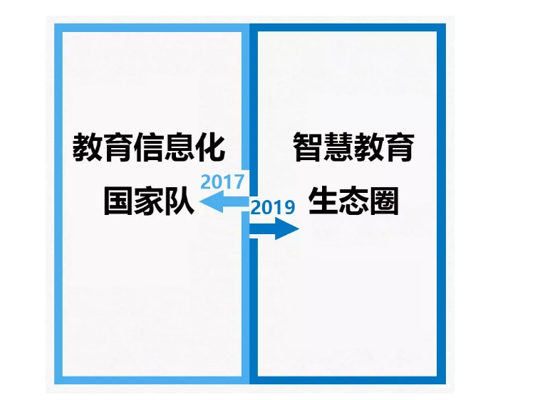 從2017到2019，你變了么？我沒變！