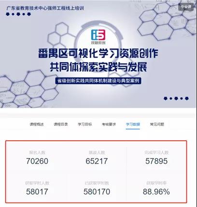 【學習強國】廣州番禺：以信息化為支撐，構建數字資源與教育教學深度融合機制