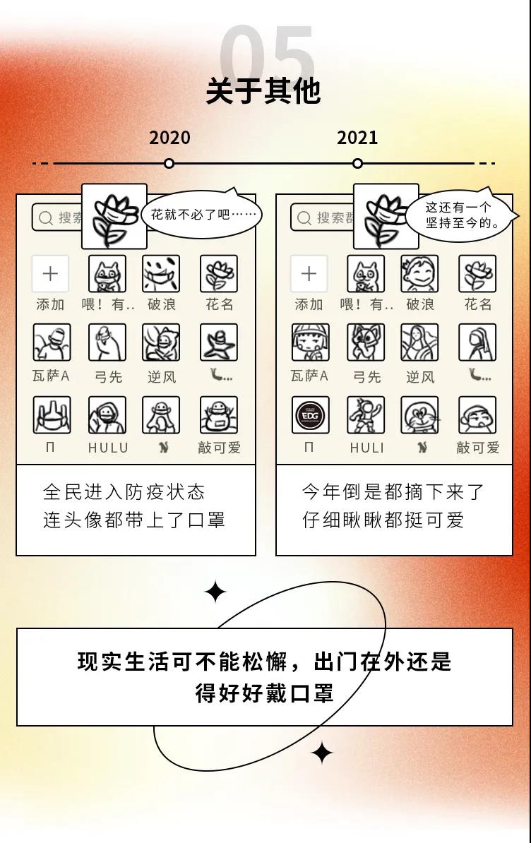 2020→2021年度盤點，這些變化戳中你了嗎5.jpg