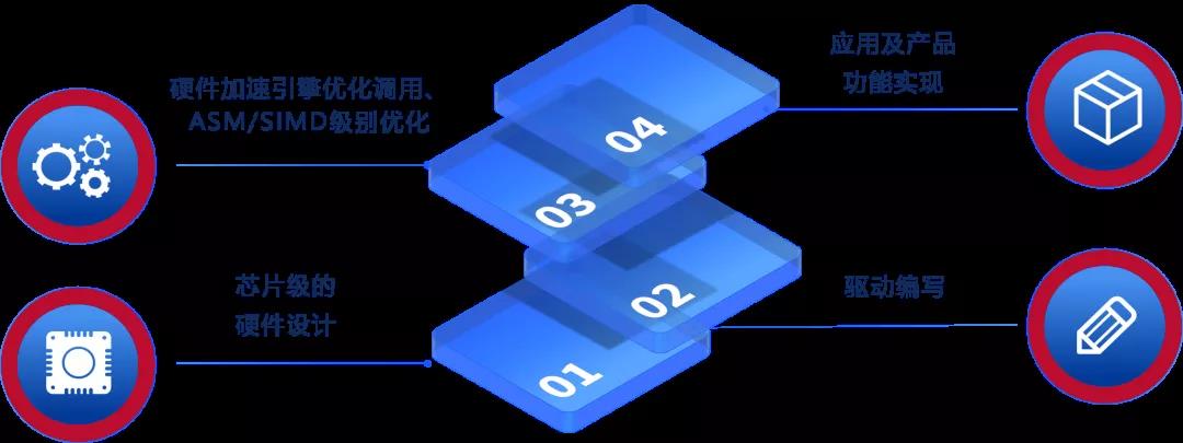 重磅！奧威亞連續(xù)四次通過國家高新技術企業(yè)認定2.jpg