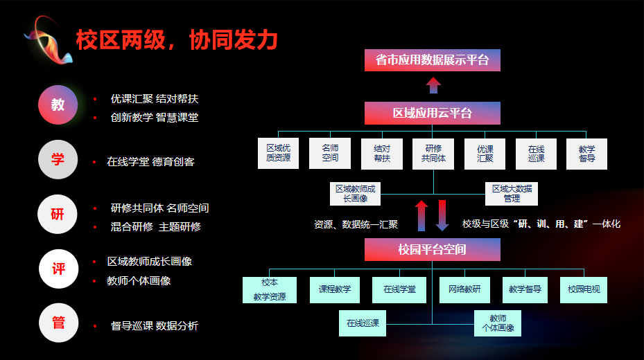 全連接智慧教學平臺.png