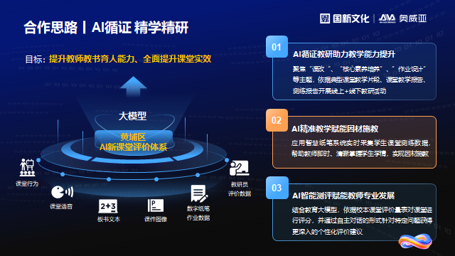 奧威亞通過(guò)三項(xiàng)措施，探索數(shù)字化賦能教師發(fā)展新路徑.png