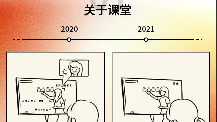 2020→2021年度盤(pán)點(diǎn)，這些變化戳中你了嗎